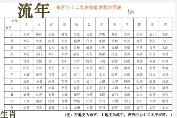 这种八字犯流年五鬼煞不需要化解