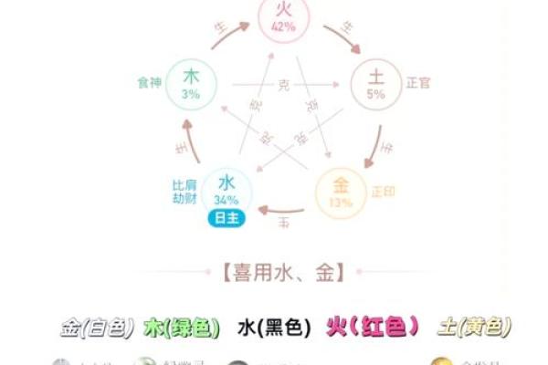 八字偏弱的人属于命好不好呢