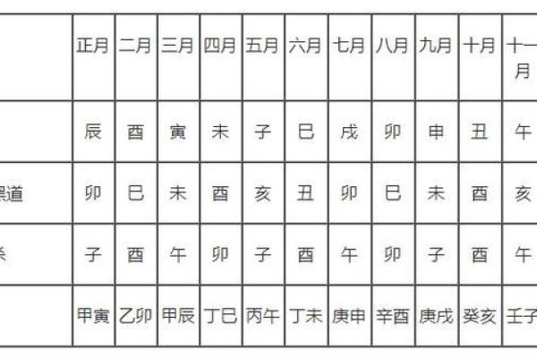 用八字择吉日搬家，未来的生活将会红红火火