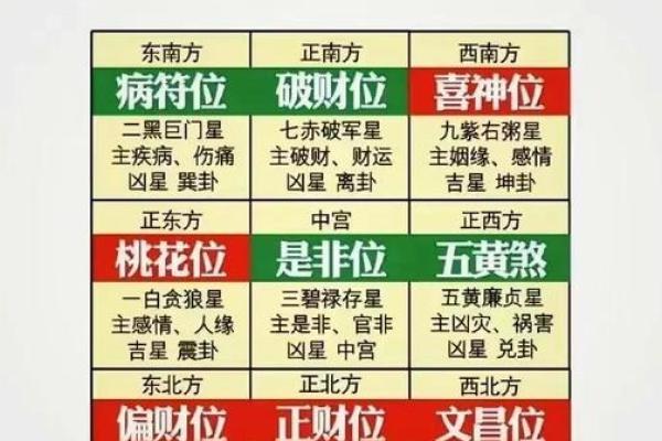 婚恋看点：导致墙外桃花的风水