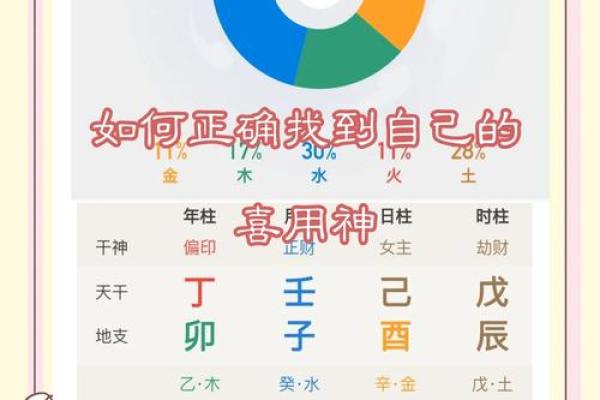 怎么看自己八字喜用神