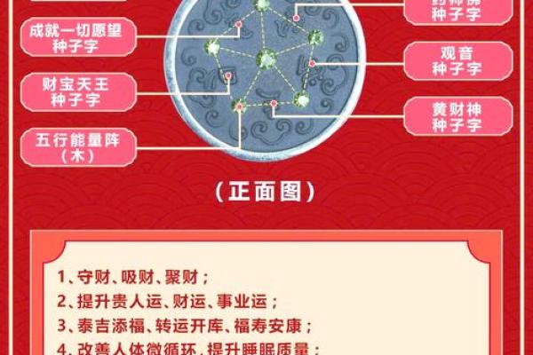 怎么看自己八字喜用神