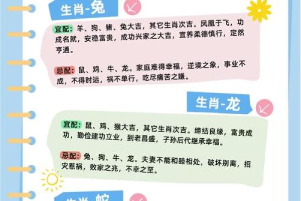 十二生肖的最佳婚姻配对