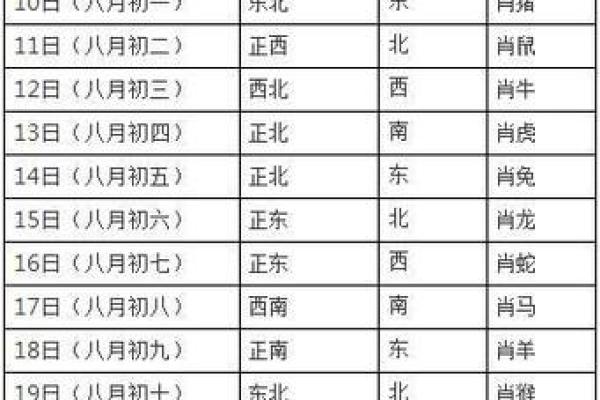 今日赢钱方位 2024年8月1日打牌什么方向好