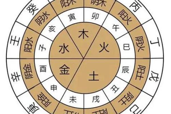 天干配对之庚金,十天干配对篇之戊土