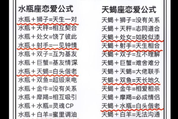 天蝎女和摩羯男配对指数 天蝎女和摩羯男在一起合适吗