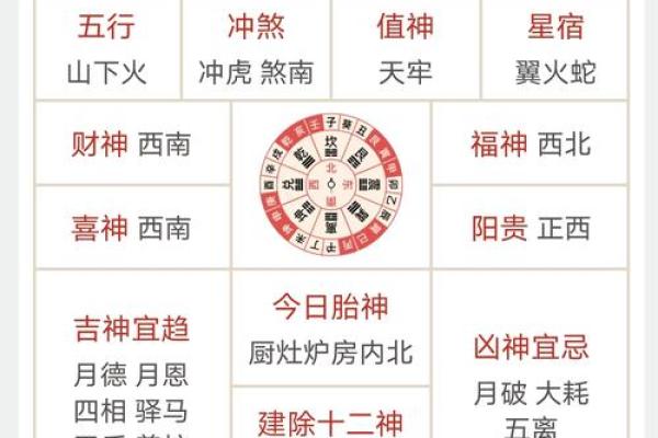 2024年7月31日（农历六月初廿六）丙申日 黄历宜忌