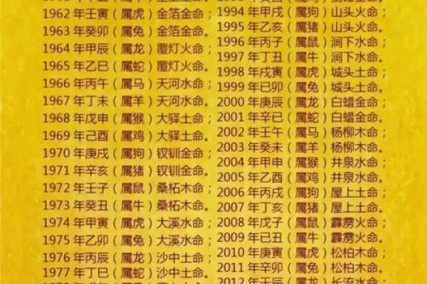 属狗是哪一年出生的 属狗的男孩出生吉日