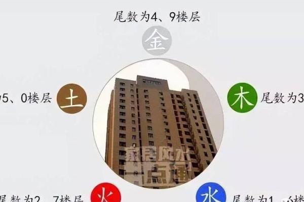 买楼房风水怎么看？
