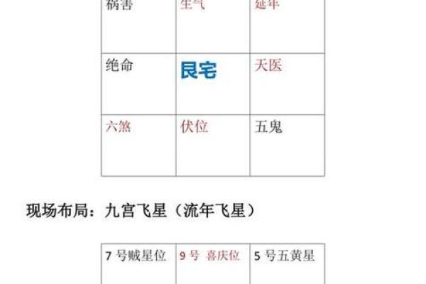 坐东向西的房子风水怎样