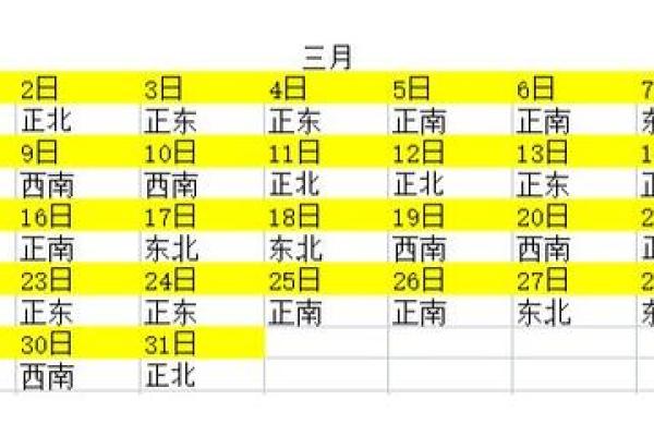 财神方位查询 2024年10月20日什么方向利求财