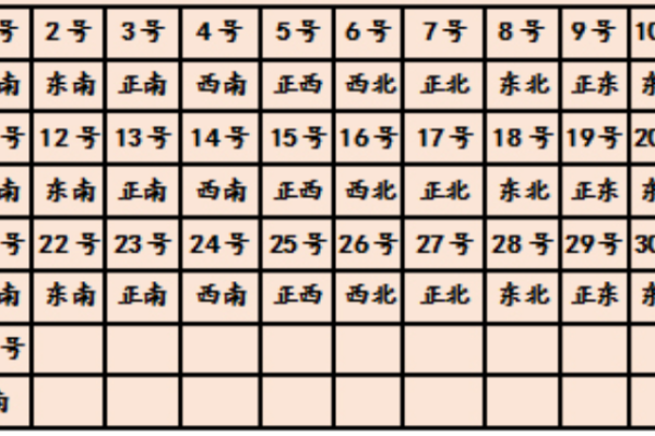 2024年打麻将赢钱方位 属兔坐什么方位才会赢钱