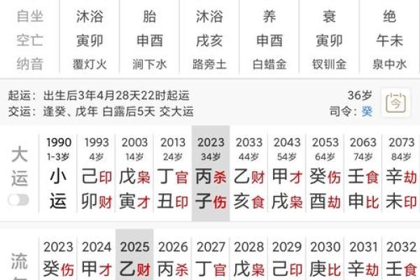 1950年3月20日出生人八字算命