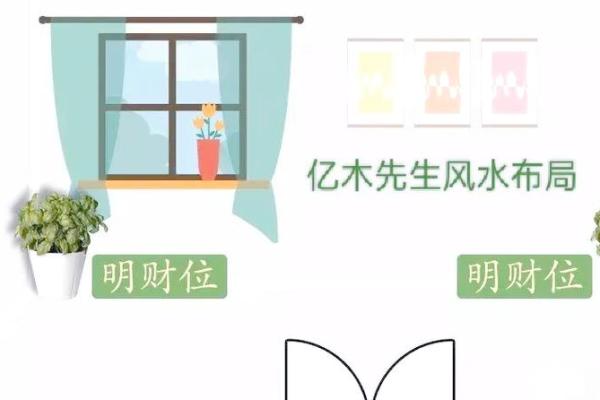 如何改善、影响事业运势风水呢
