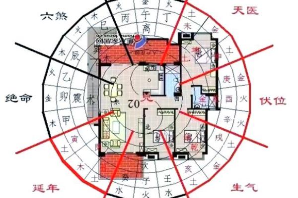 风水中所说的“穴”指的是什么