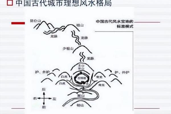 如何看风水_如何看待中国古代的看风水