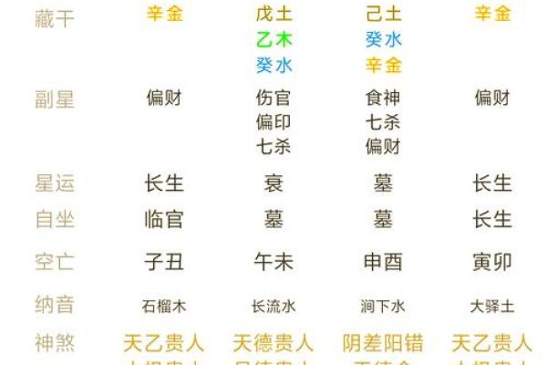 算命揭秘