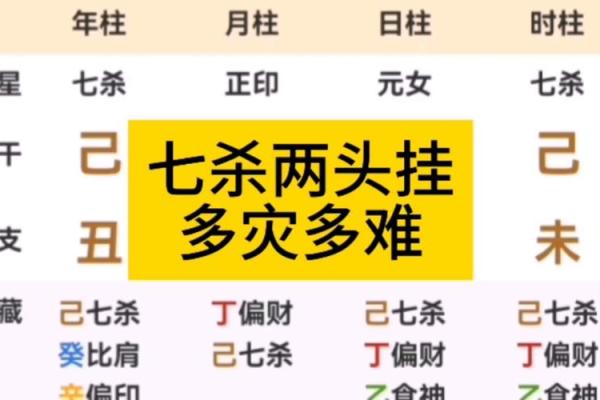 女性命理中如果八字中七杀和两头出现这代表什么意义