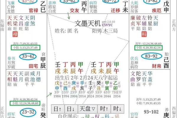 紫薇星盘怎么看姻缘