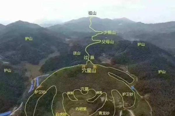 风水看坟地最佳方法都有哪些讲究