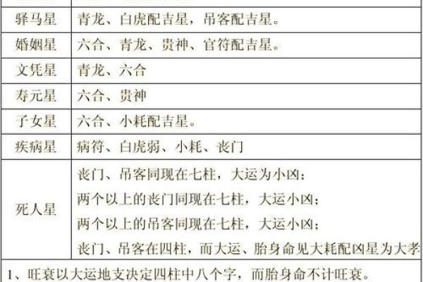 八字论流年断命断语 流年断命如何断语