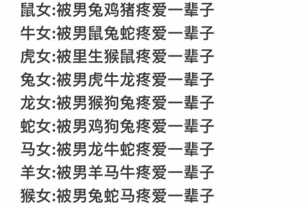 1992年属什么生肖配对
