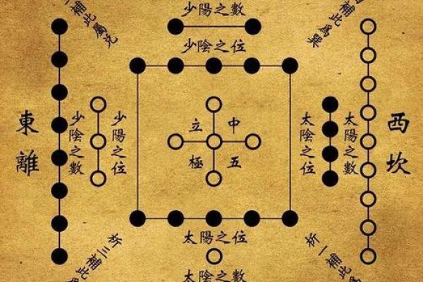 七月的风水_河图洛书是做什么用的