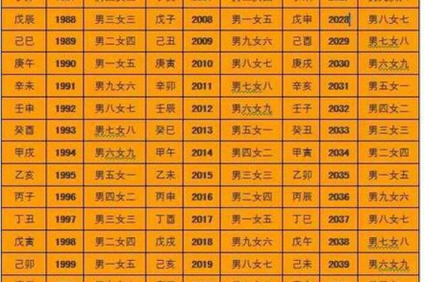 八字改名字测试打分