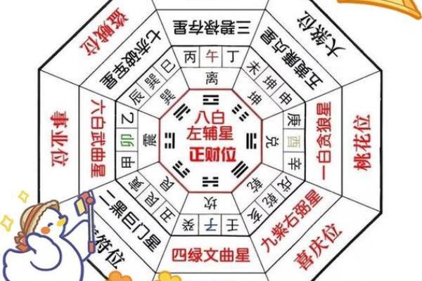 先天命看八字，后天命看风水！九大吉宅的风水选择要旨！