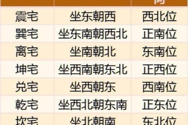 住宅八个吉凶方位变化