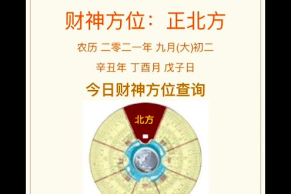 六十甲子财神方