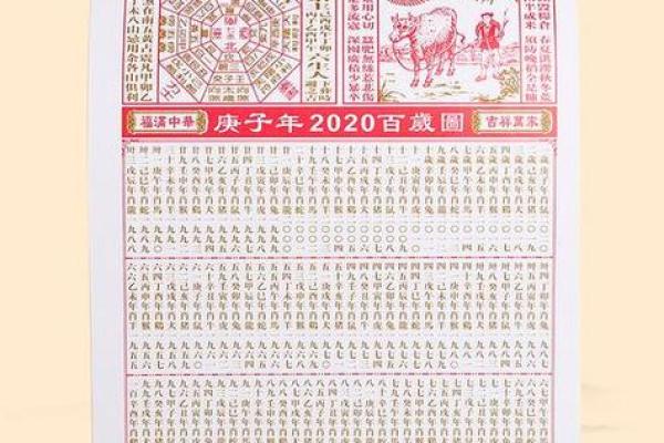 正宗老黄历择吉日查询 避开大凶之日 比如杨公忌