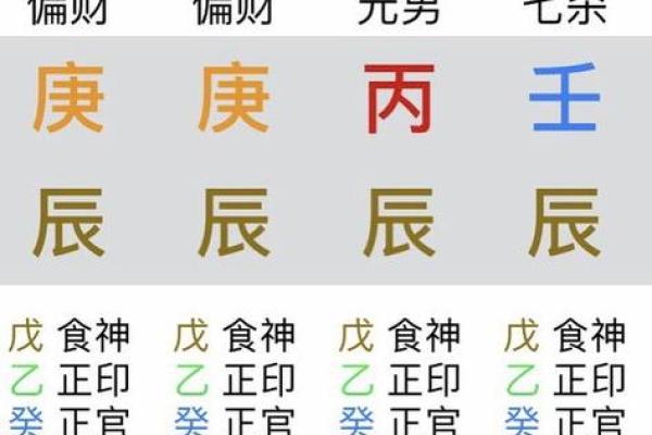 八字天干只有一行，无生化流通，命皆贫贱！