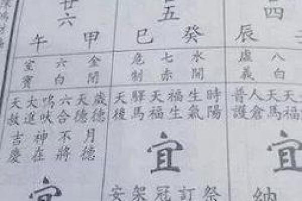传统选择吉日的步骤，需要注意的问题