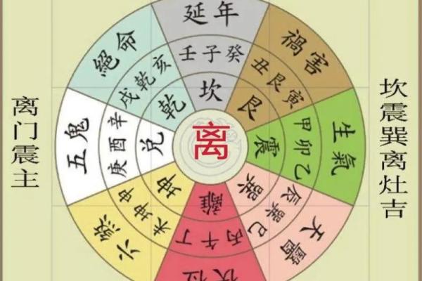 房屋吉凶方位