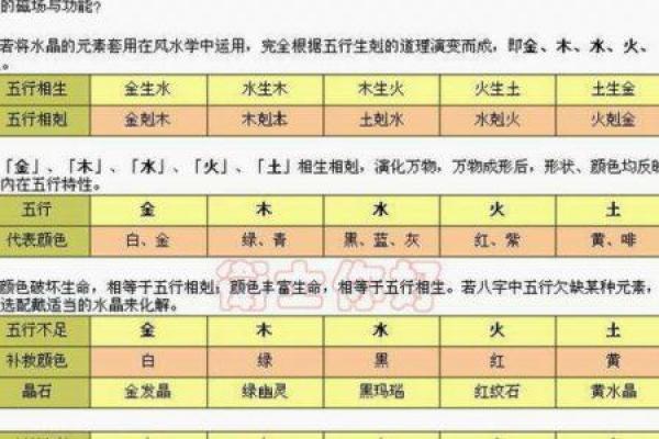 八字属木住13楼凶吉