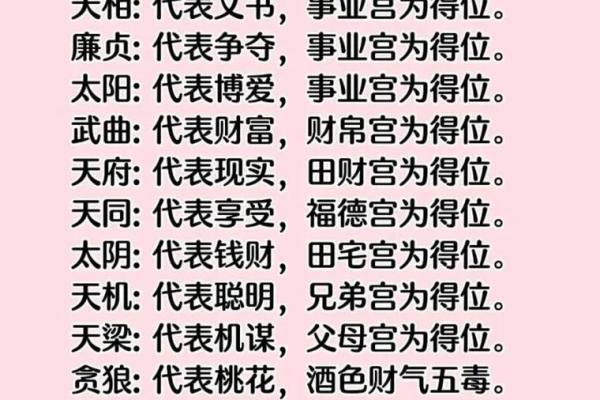 如何正确的学习和入门紫微斗数