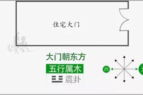 阳宅开门方位 阳宅开门方位有哪些