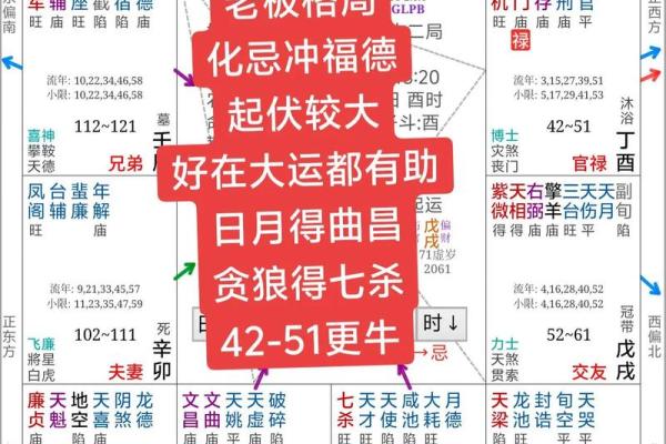 财禄相随八字