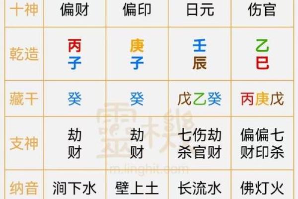 八字水多的女人运势究竟怎么样