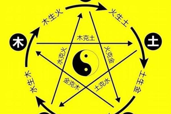 国学八字—身体旺衰及用神判断实例拾取(续三)