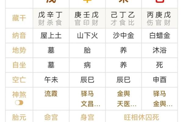 伤官合杀美女八字