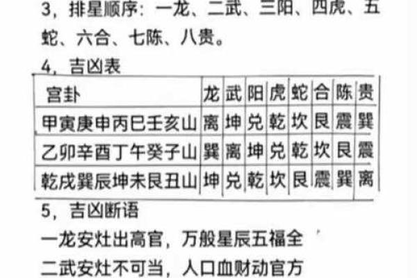 灶的方位吉凶