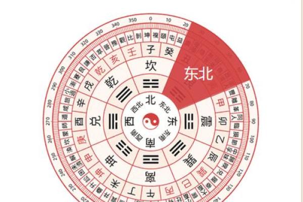 今日喜神方位查询 2024年12月6日喜神在哪个方向