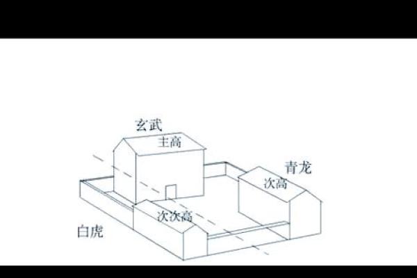 房屋风水学有哪些破解方法？