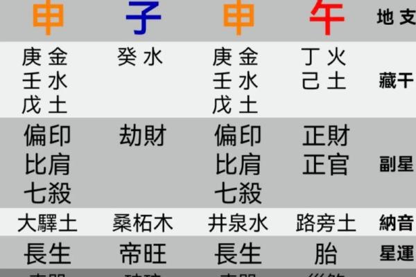 喜金的八字