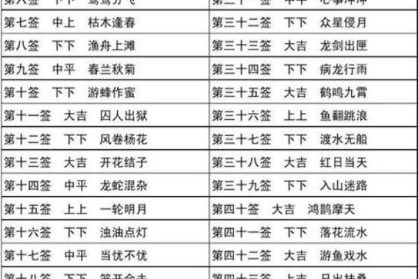 观音灵签31签易安居