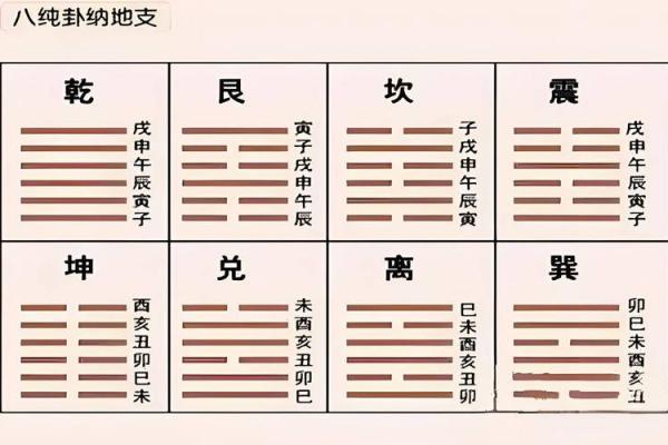 八个卦的吉凶方位图表,八个卦的含义