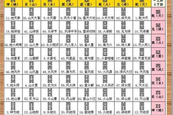 八个卦的吉凶方位图表,八个卦的含义