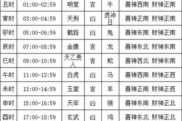 黄道吉日：2024年十月安葬吉日查询